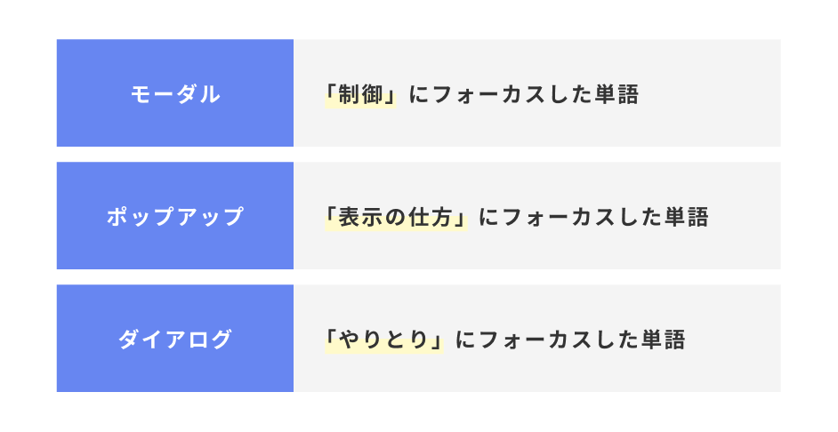 ポップアップの意味