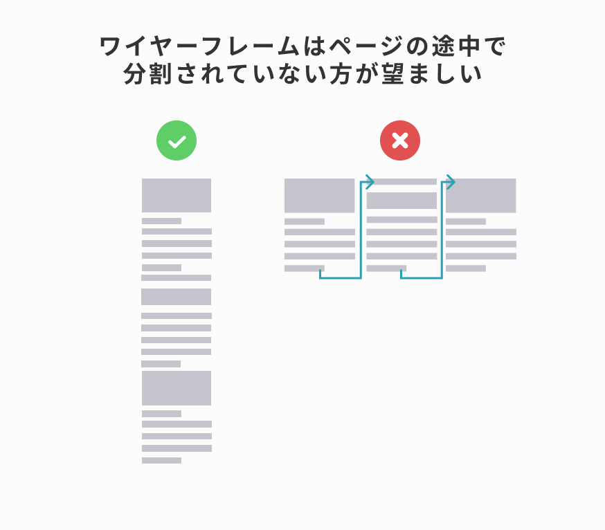 縦長でワイヤーフレームを作成できる